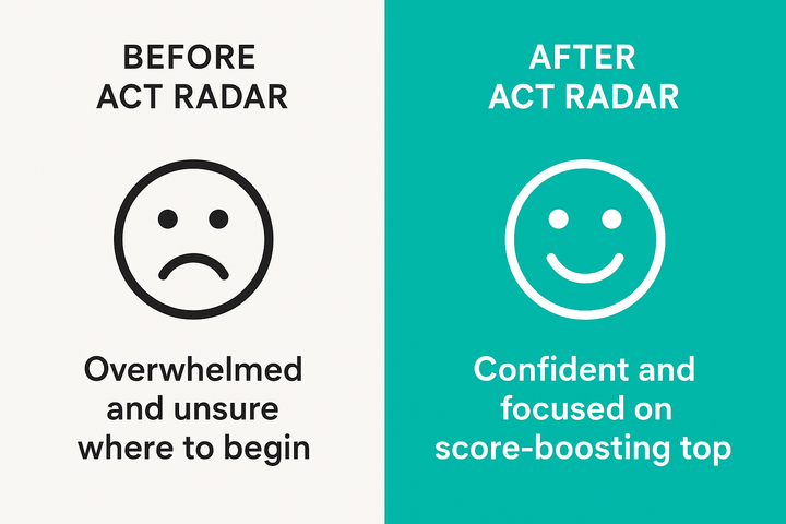 ACT Radar